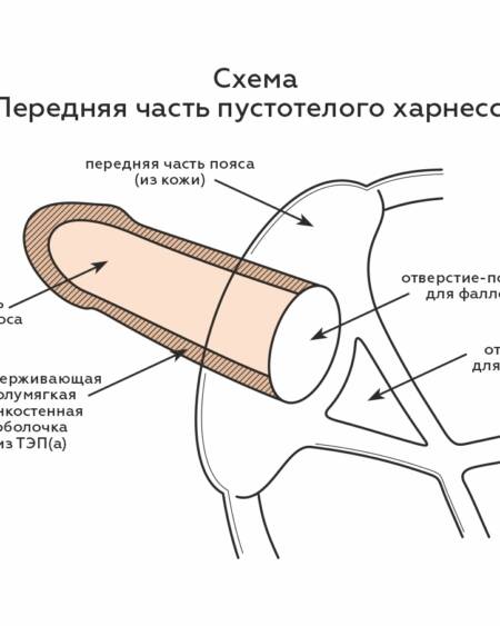 Пояс с кольцом универсальный с бандажом и фаллоимитатором